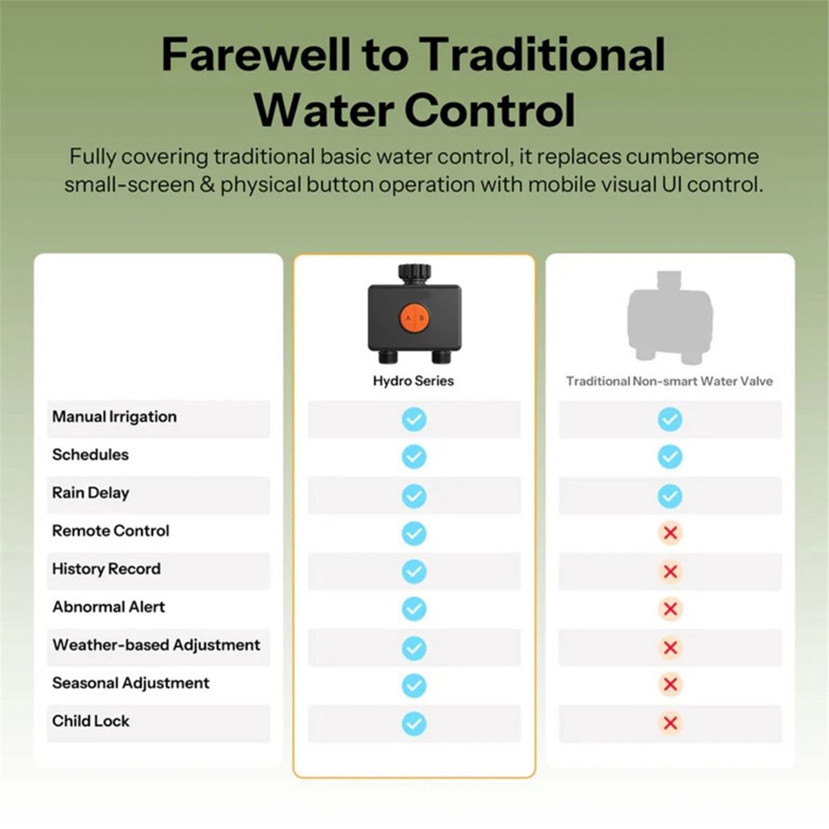 วาล์วน้ำอัจฉริยะ Giftnew Zigbe - Timer Dual Outlet บทวิจารณ์และราคา